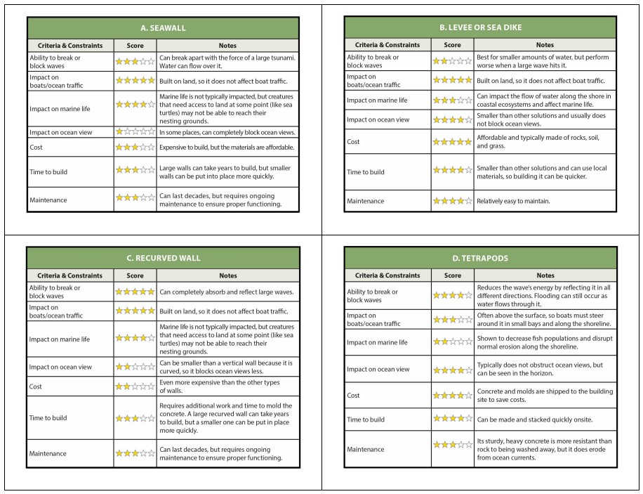 6.5 - Where do natural hazards happen and how do we prepare for them? 8