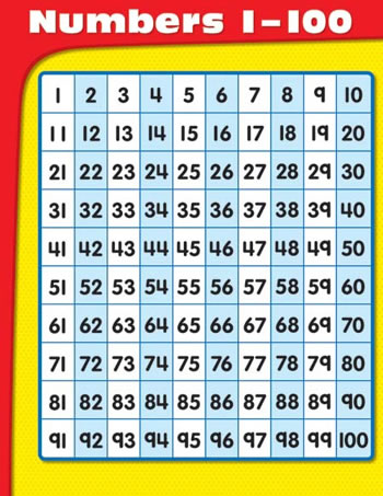 NUMBERS 1-100 LAMINATED CHARTLET