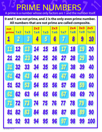 PRIME NUMBERS CHARTLET