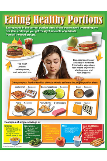 EATING HEALTHY PORTIONS CHARTLET