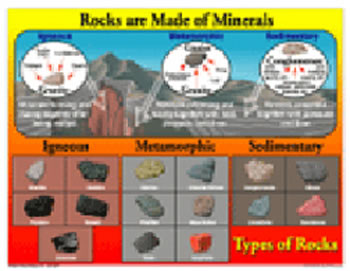 TYPES OF ROCKS