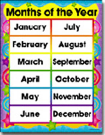 CHARTLET MONTHS IN THE YEAR 17X22