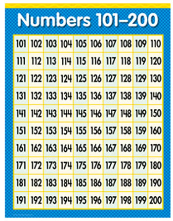 NUMBERS 101-200 MATH SM CHART GR1-3