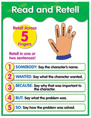 READ AND RETELL CHART GR 1-3