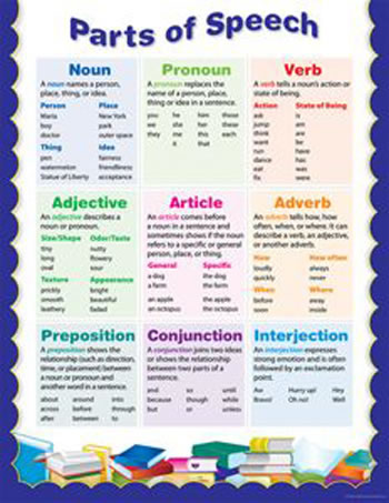 PARTS OF SPEECH SMALL CHART