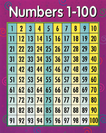 CHART NUMBERS 1-100