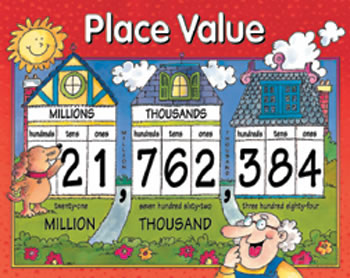 CHART PLACE VALUE
