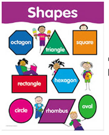 SHAPES SMALL CHART