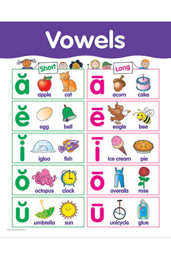 VOWELS SMALL CHART