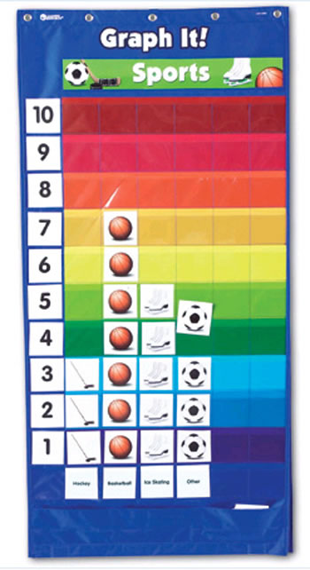 DOUBLE-SIDED GRAPHING POCKET CHART