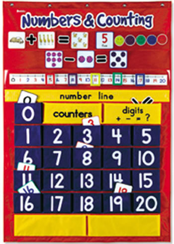 NUMBERS & COUNTING POCKET CHART
