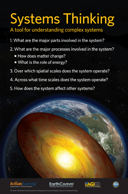 "Systems Thinking" Poster