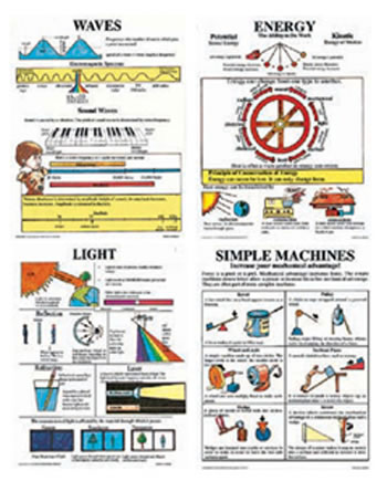 POSTER SET PHYSICAL SCIENCE GR 4-9