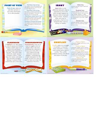 LITERARY ELEMENTS TEACHING POSTER