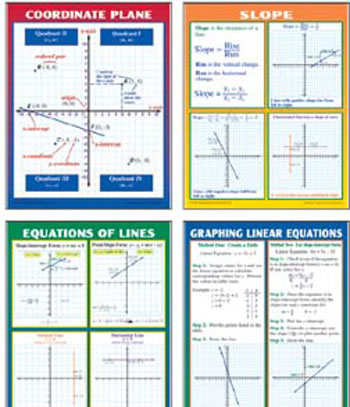 GRAPHING SLOPE & LINEAR EQUATIONS