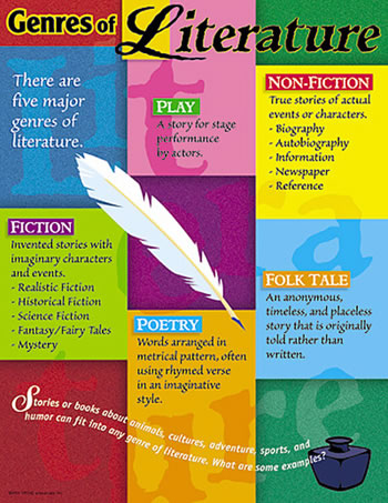 CHART GENRES OF LITERATURE GR 5-8