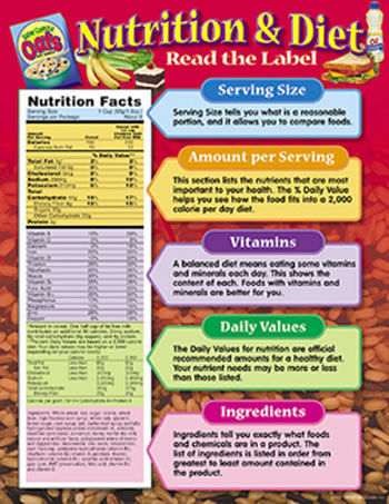 CHART NUTRITION & DIET