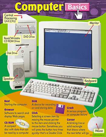 CHART COMPUTER BASICS