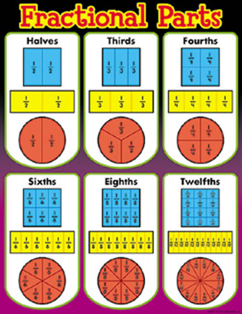 CHART FRACTIONAL PARTS