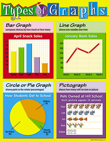 CHART TYPES OF GRAPHS