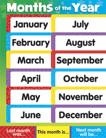 LEARNING CHARTS MONTHS OF THE YEAR