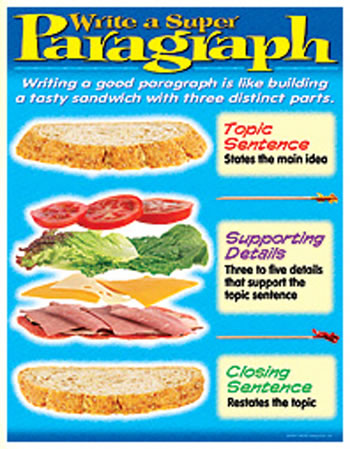 LEARNING CHART WRITING A PARAGRAPH