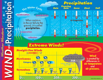 LEARNING CHART WEATHER WONDERS