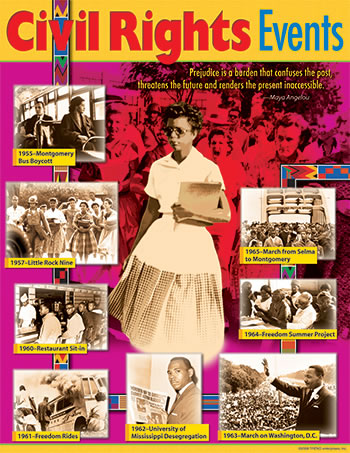 LEARNING CHART CIVIL RIGHTS EVENTS