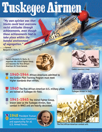 TUSKEGEE AIRMEN LEARNING CHART