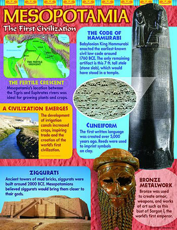 ANCIENT MESOPOTAMIA LEARNING CHART