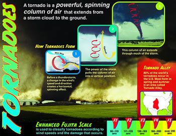 TORNADOES LEARNING CHART