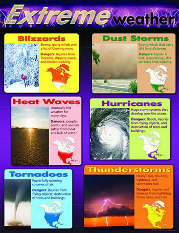EXTREME WEATHER LEARNING CHART