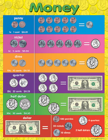 MONEY EARLY LEARNING CHART