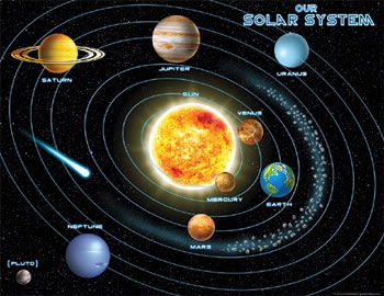 SOLAR SYSTEM CHART