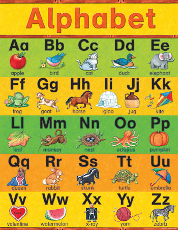 SW ALPHABET EARLY LEARNING CHART