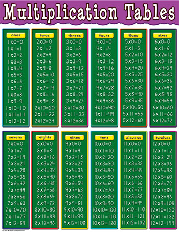 MULTIPLICATION TABLES CHART